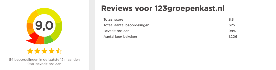 Review 123Groepenkast.nl beoordeling